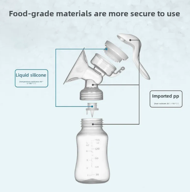 Manual Breast Pump 2-in-1 with 150ml Bottle & Silicone Nipple | BPA-Free Portable Pump for Nursing Moms